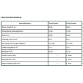 Preis von Kaliumdihydrogenphosphat